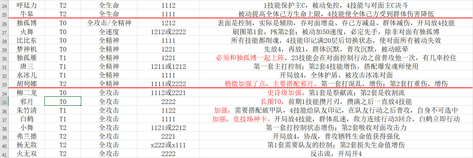 写给萌新的阵容搭配，魂环搭配及加点攻略，大佬勿喷，有问题可以一起探讨|斗罗大陆：魂师对决 - 第2张