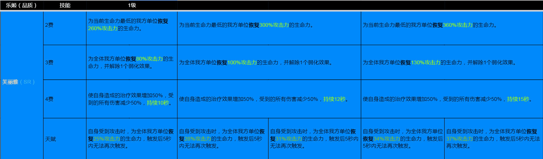 【共鳴測試】輔助職業樂姬|純白和絃 - 第4張