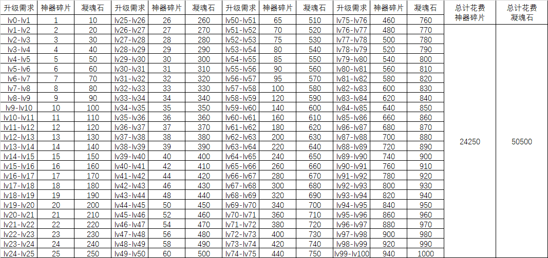 肝仙中的奇技淫巧：