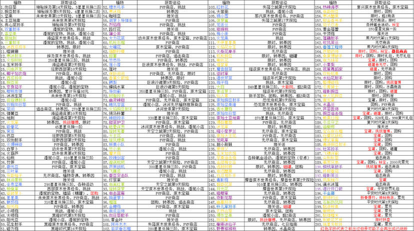 2.6.7全植物获取途径