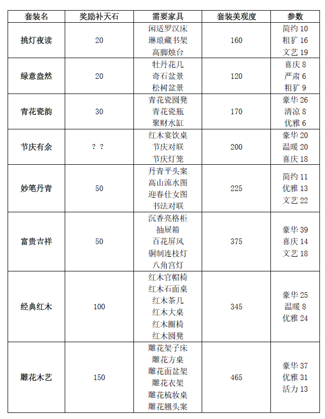 府邸玩法詳細介紹#此心安處是吾鄉#|江南百景圖 - 第10張