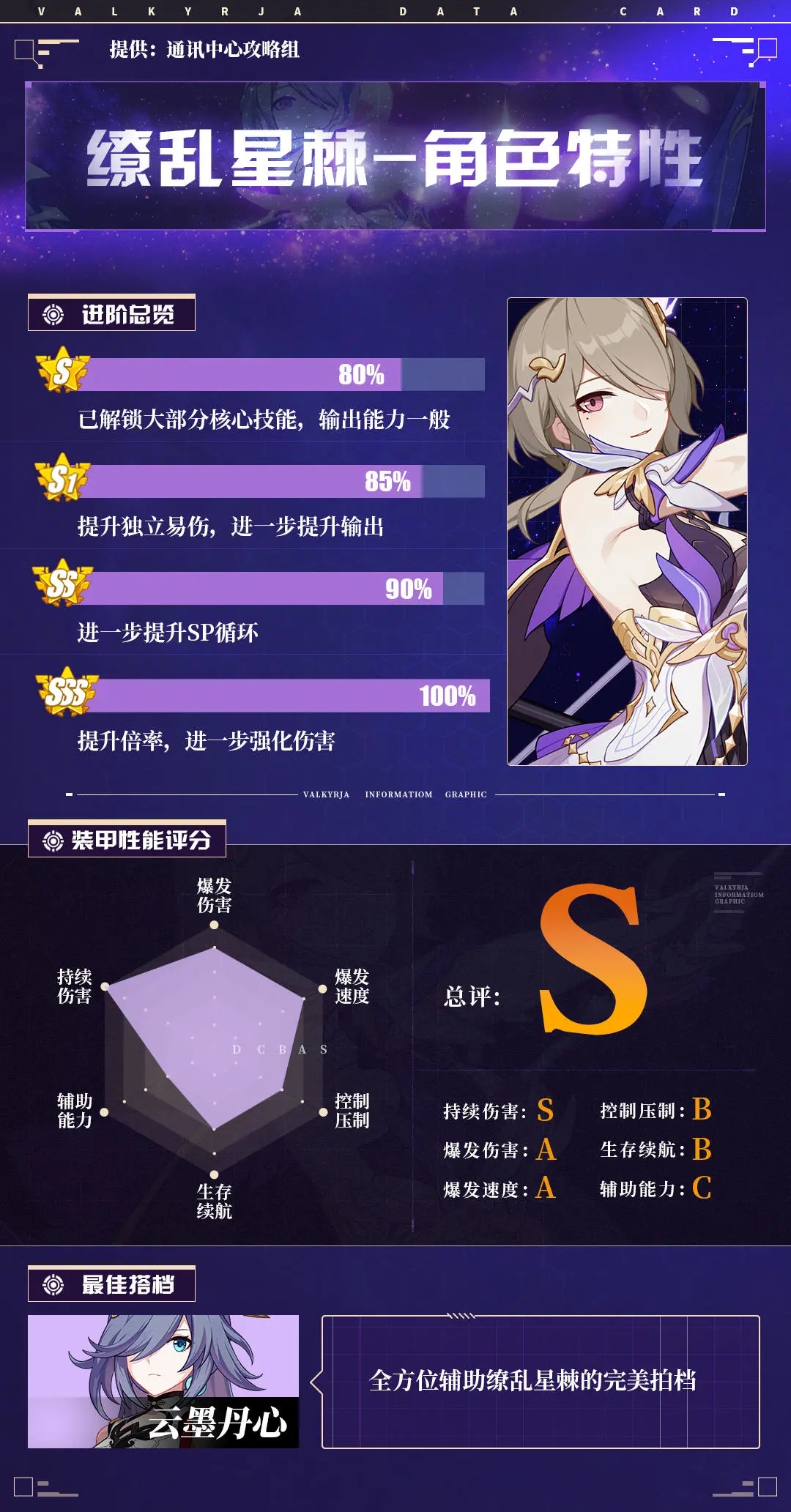 【崩坏3通讯中心】感受来自星辰的温度吧！——缭乱星棘角色攻略 - 第3张