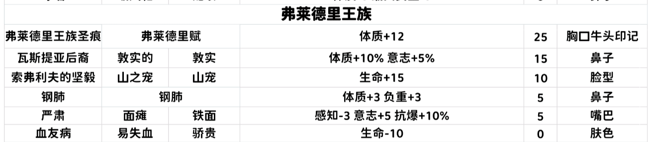 重步兵詳解！|諸神皇冠 - 第39張