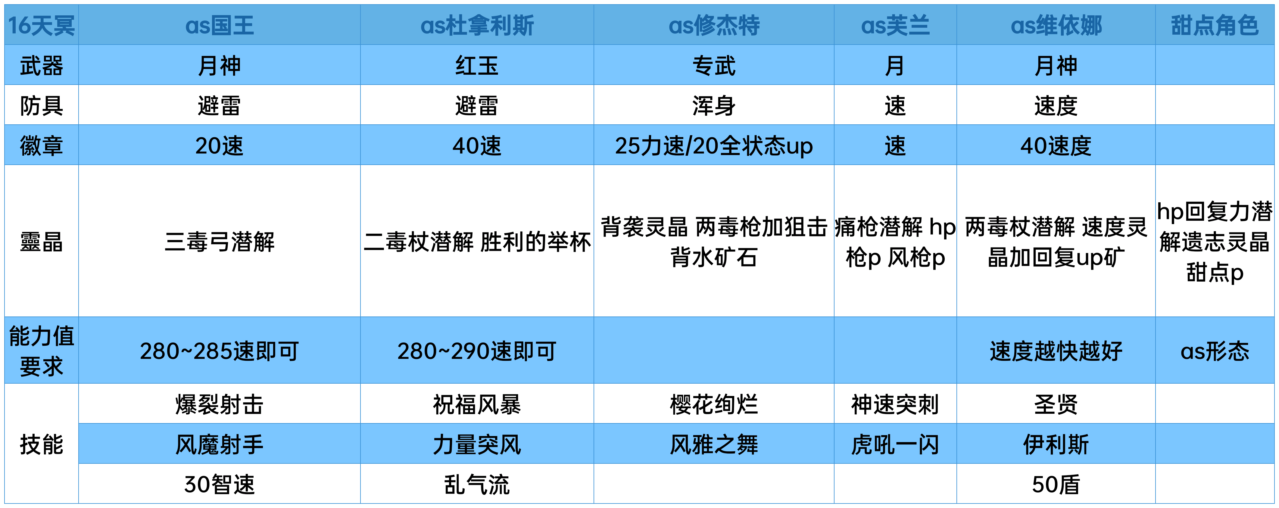 地连战ex个人攻略合集（流程已竣工）|另一个伊甸 : 超越时空的猫 - 第5张