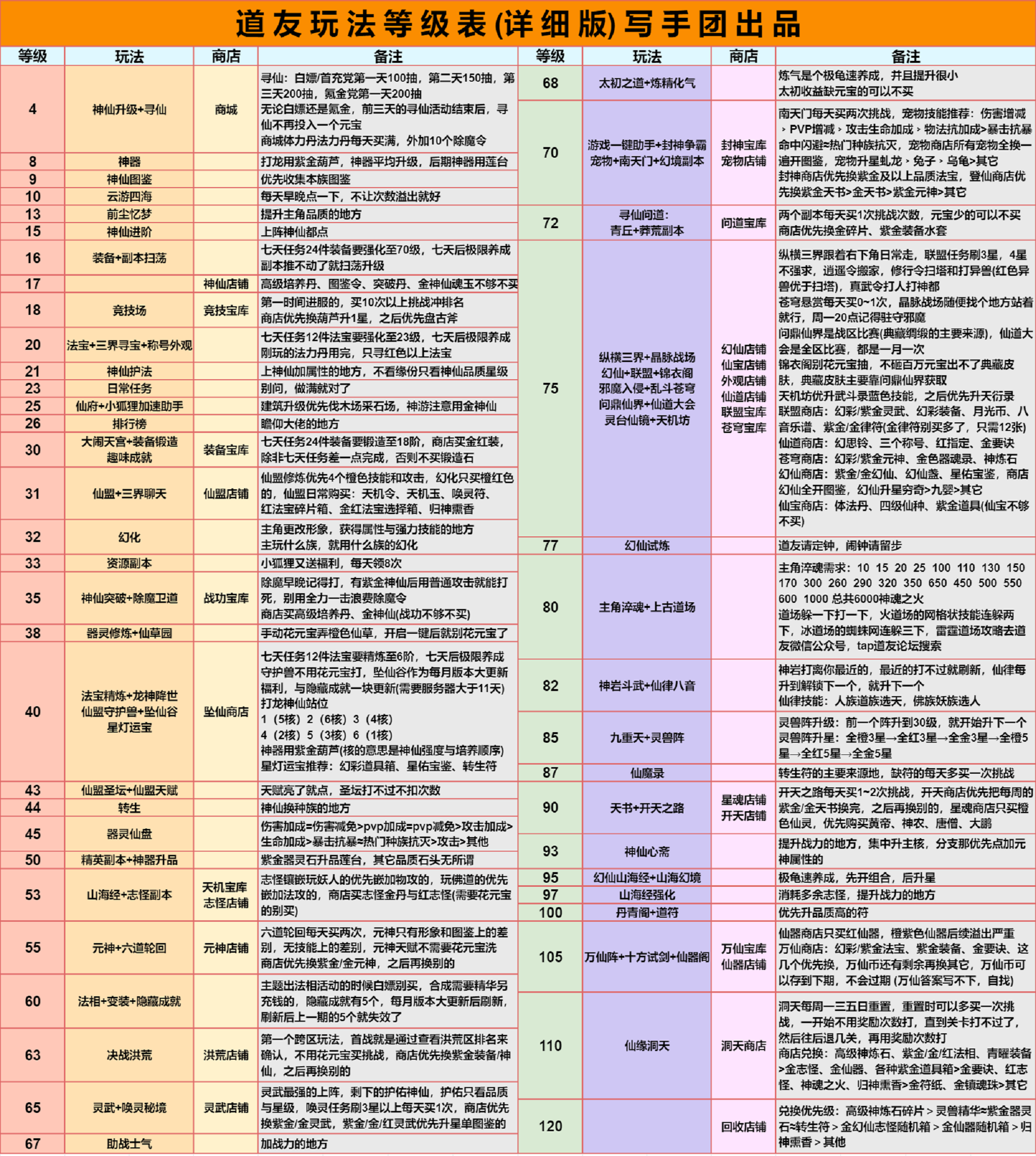 超詳細新手攻略，手把手教你玩新區|道友請留步 - 第7張