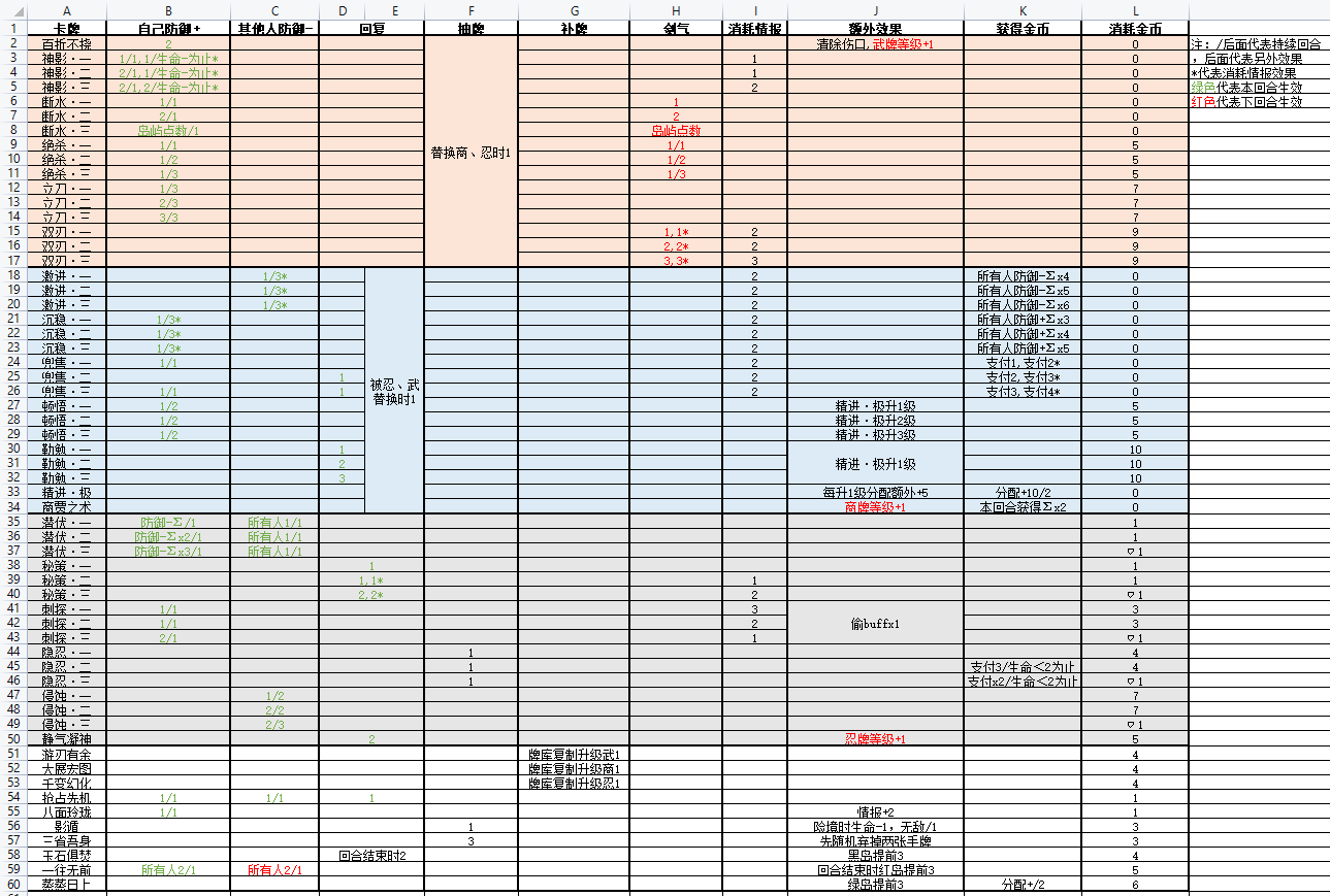 全卡牌效果分类对照表（浪人版本）