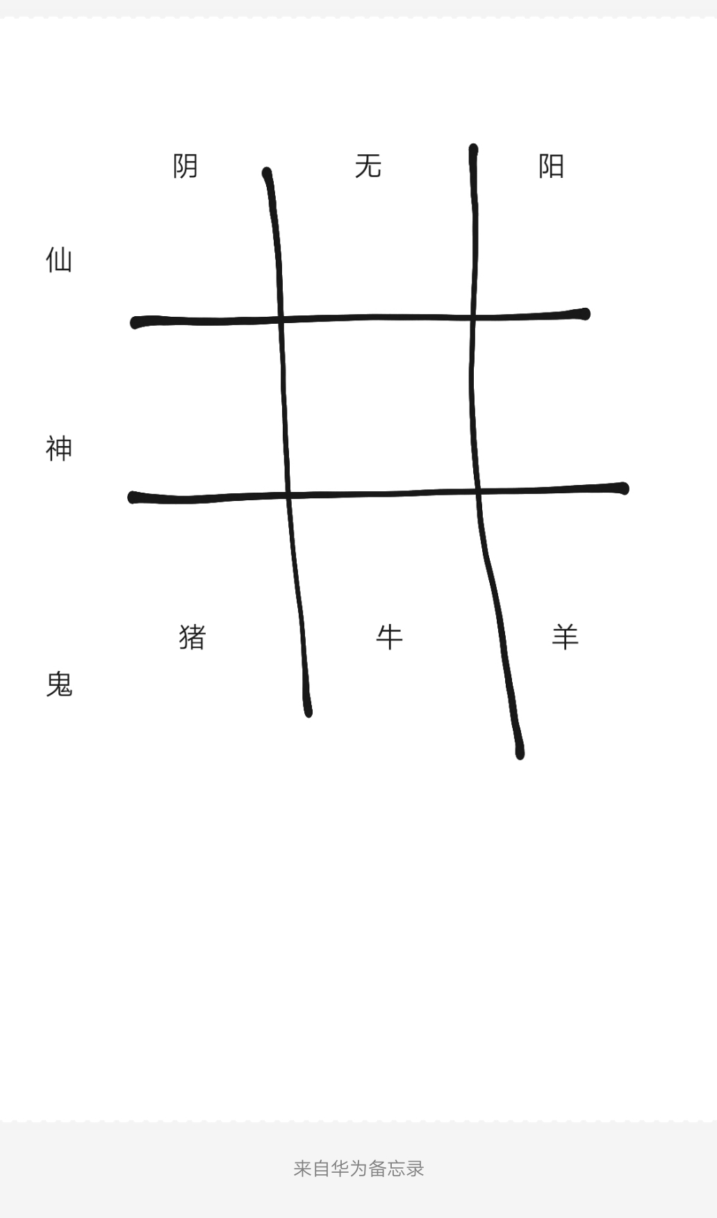 关于第五章的九个摆件|纸嫁衣2奘铃村 - 第3张