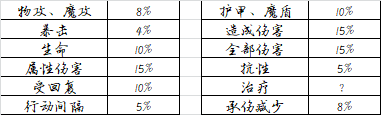 魔物之魂攻略  可能会颠覆认知|地下城堡3：魂之诗 - 第5张