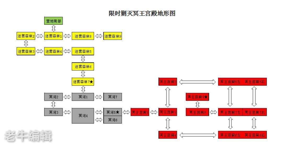 【攻略】冥王副本地图，帮你轻松打怪开箱子