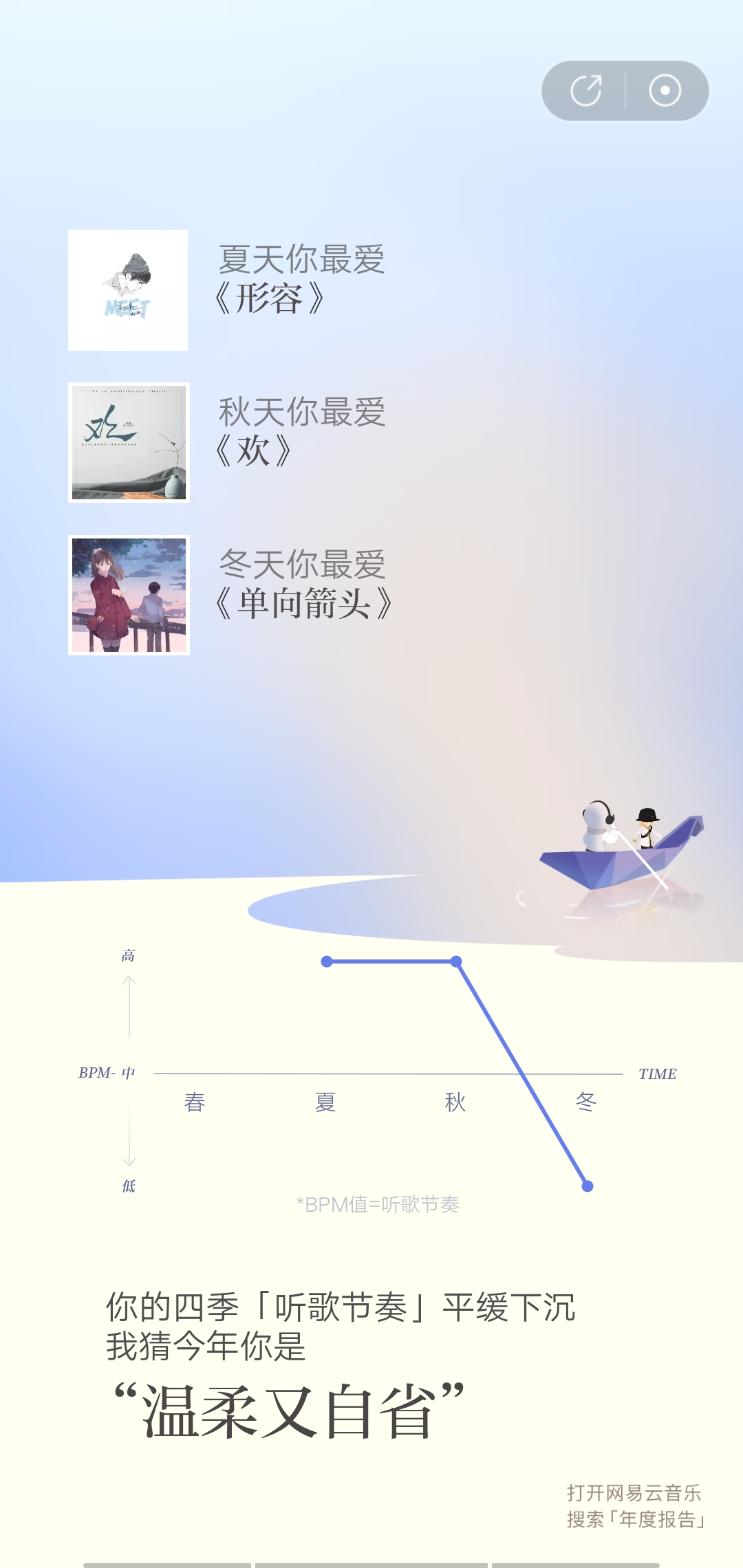 “喜歡”|諸神皇冠 - 第6張
