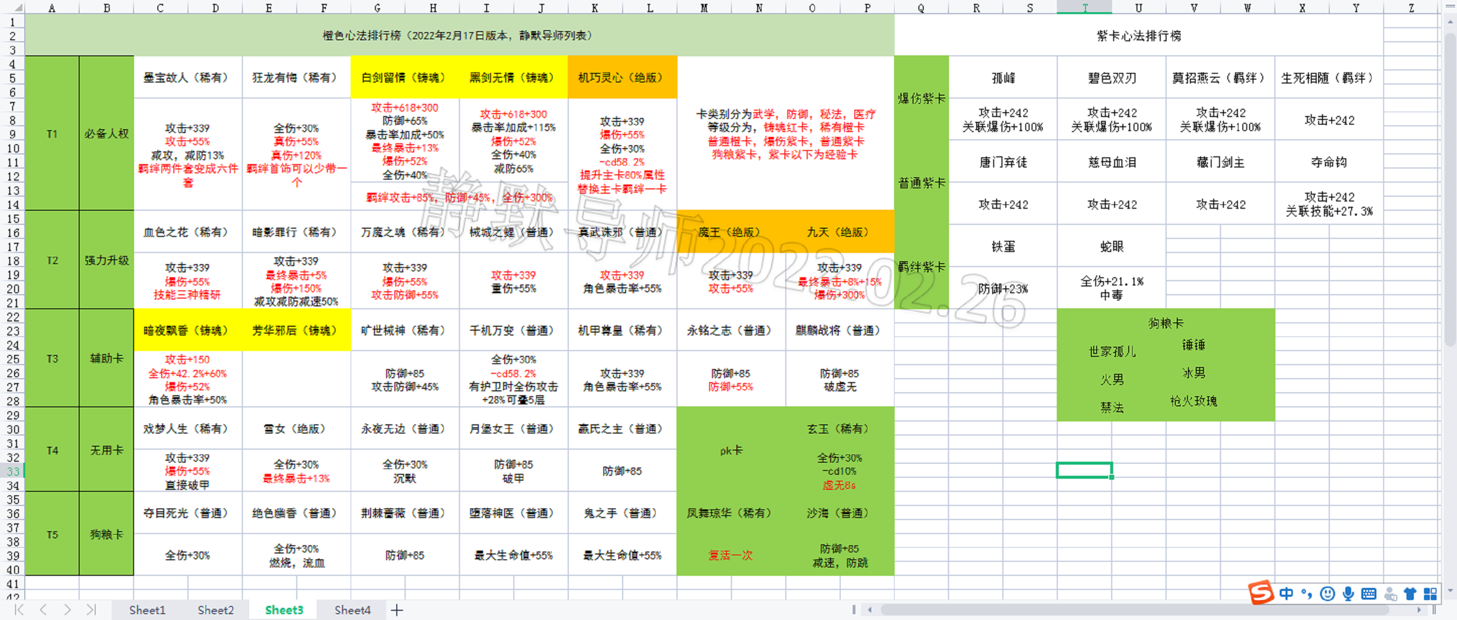 影之刃3之心法篇（2022.02.26） - 第2张