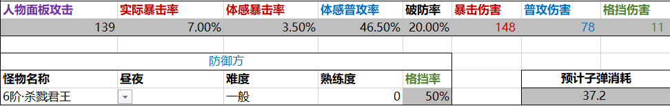 【重弩】重弩刮血全面分析（非專業）|活下去 - 第5張