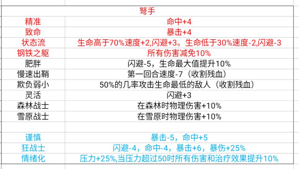 《幻镇》弩手强度以及玩法攻略 - 第2张