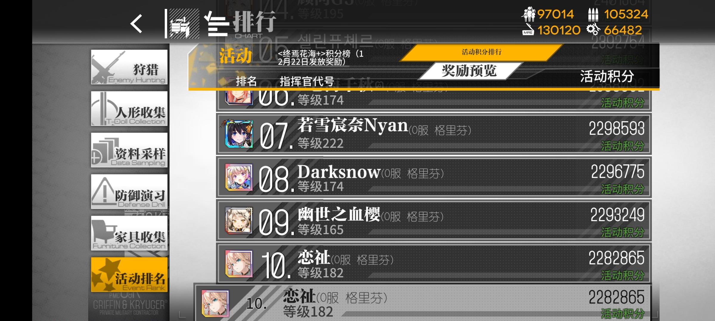 【秃洞氵】看看到时候掉到多少名