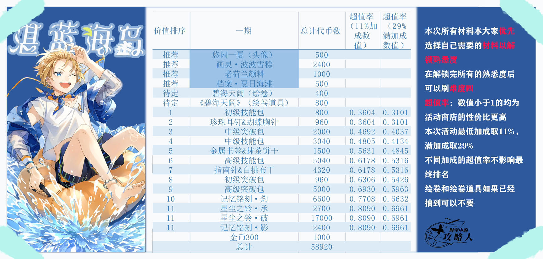 湛蓝海岛-商店性价比攻略