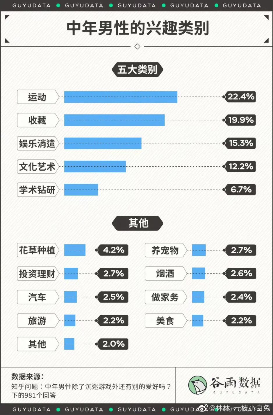 中年男性調查報告|明日方舟：終末地 - 第1張