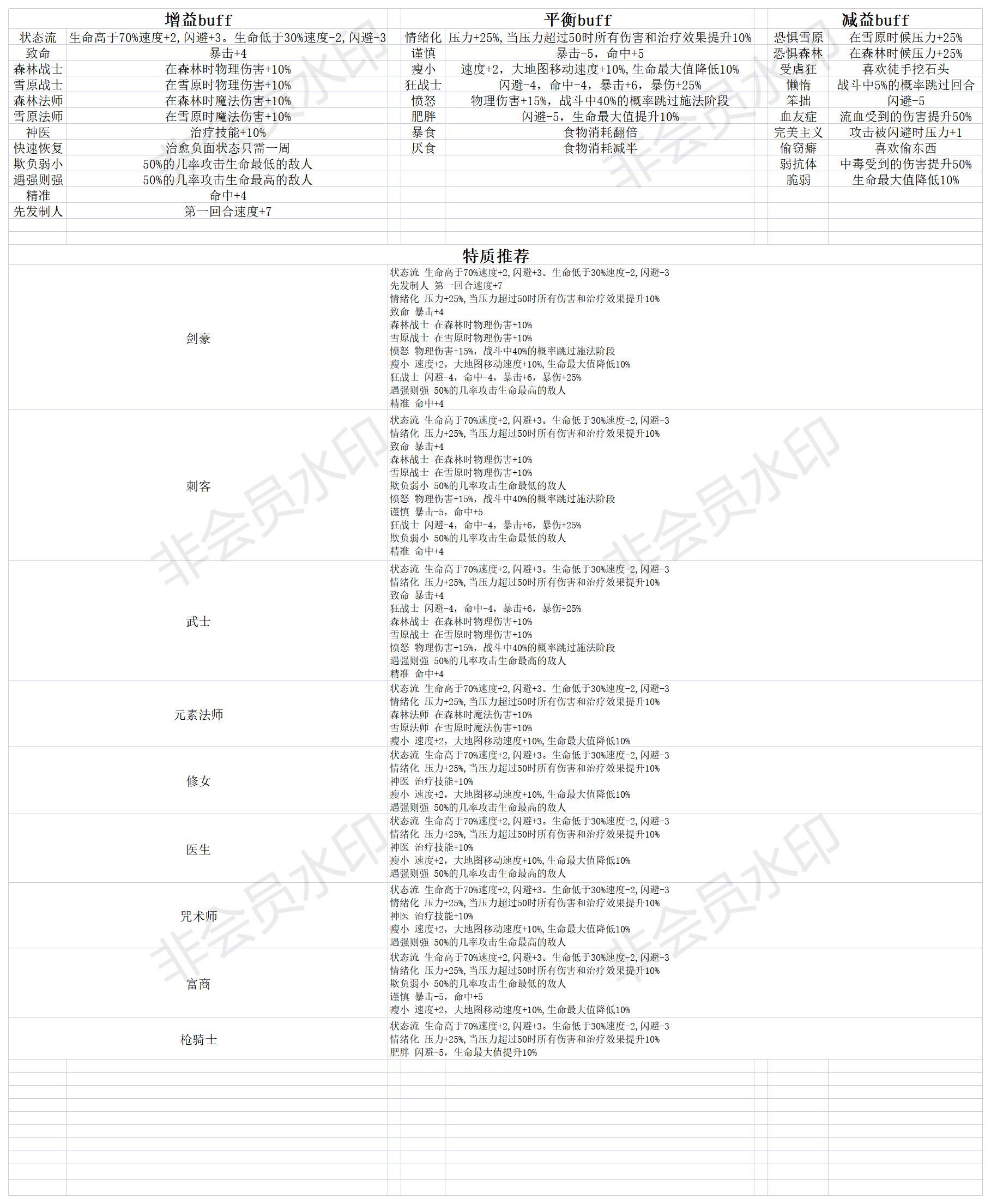 【萌新快看】---新手初期发育思路