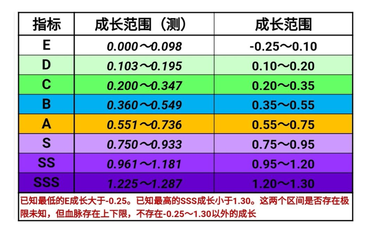 关于传家宝给萌新的一些小建议|诸神皇冠 - 第12张