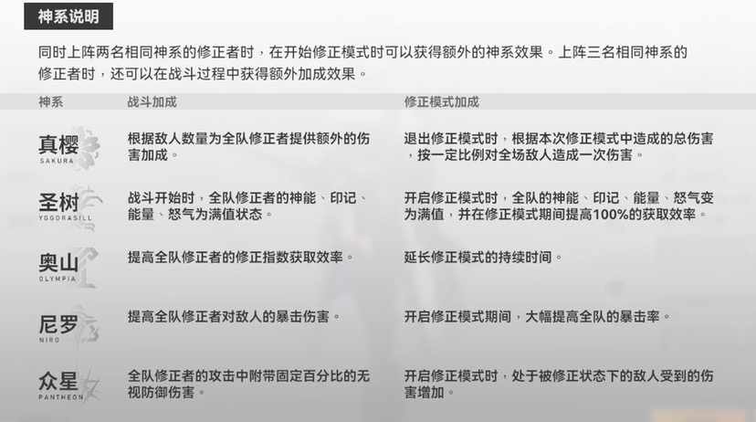 养成游戏攻略都没啥好看的最直观的就是看成长搭配|深空之眼 - 第23张