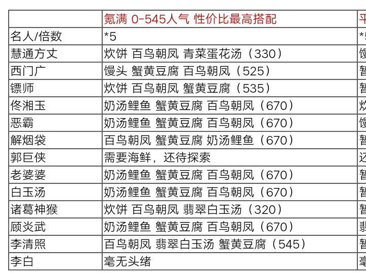 【攻略】新年客栈最全面简单粗暴攻略，你想知道的这里都有，不拿第一你打我😈