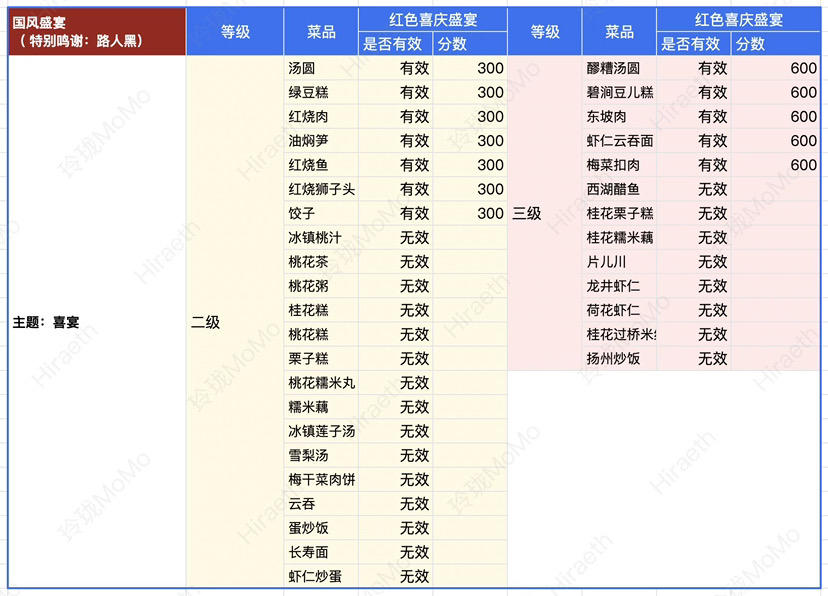 🏮航海丰收节（国风）活动