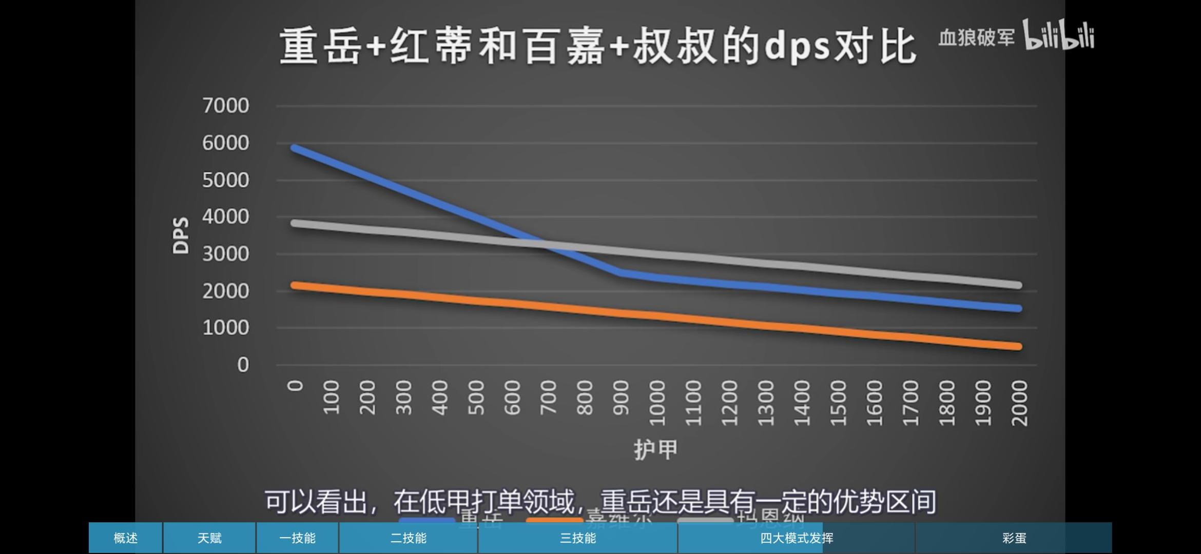 重岳简单看法