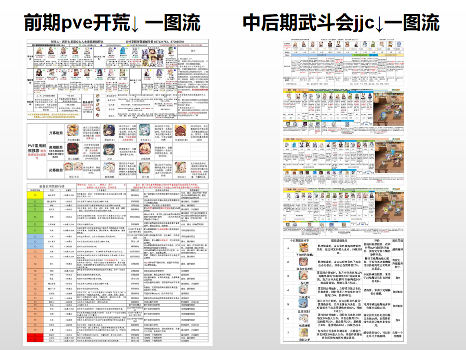 【四葉草劇場】一圖流榜單第二期，迎接新區開服√ - 第4張