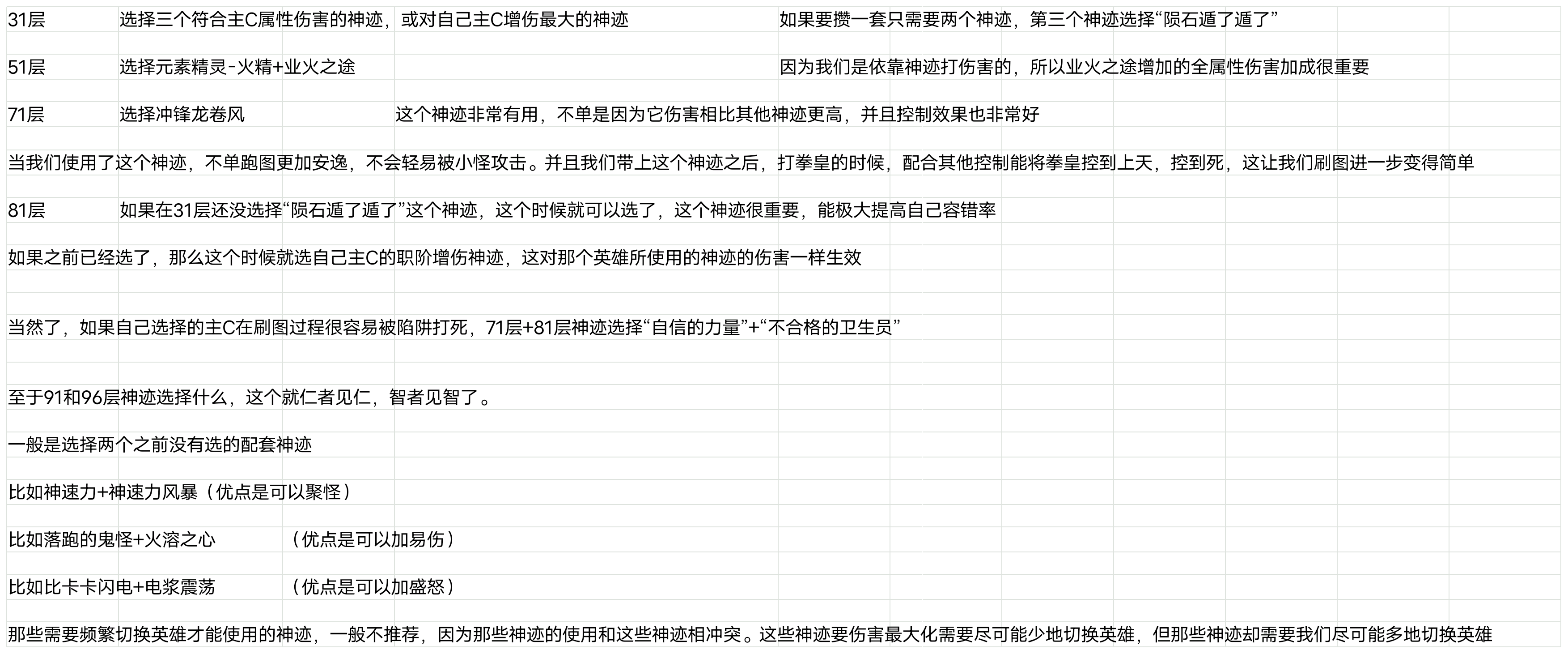 当前赛季一般英雄爬塔神迹选择和配置推荐|解神者：X2 - 第1张