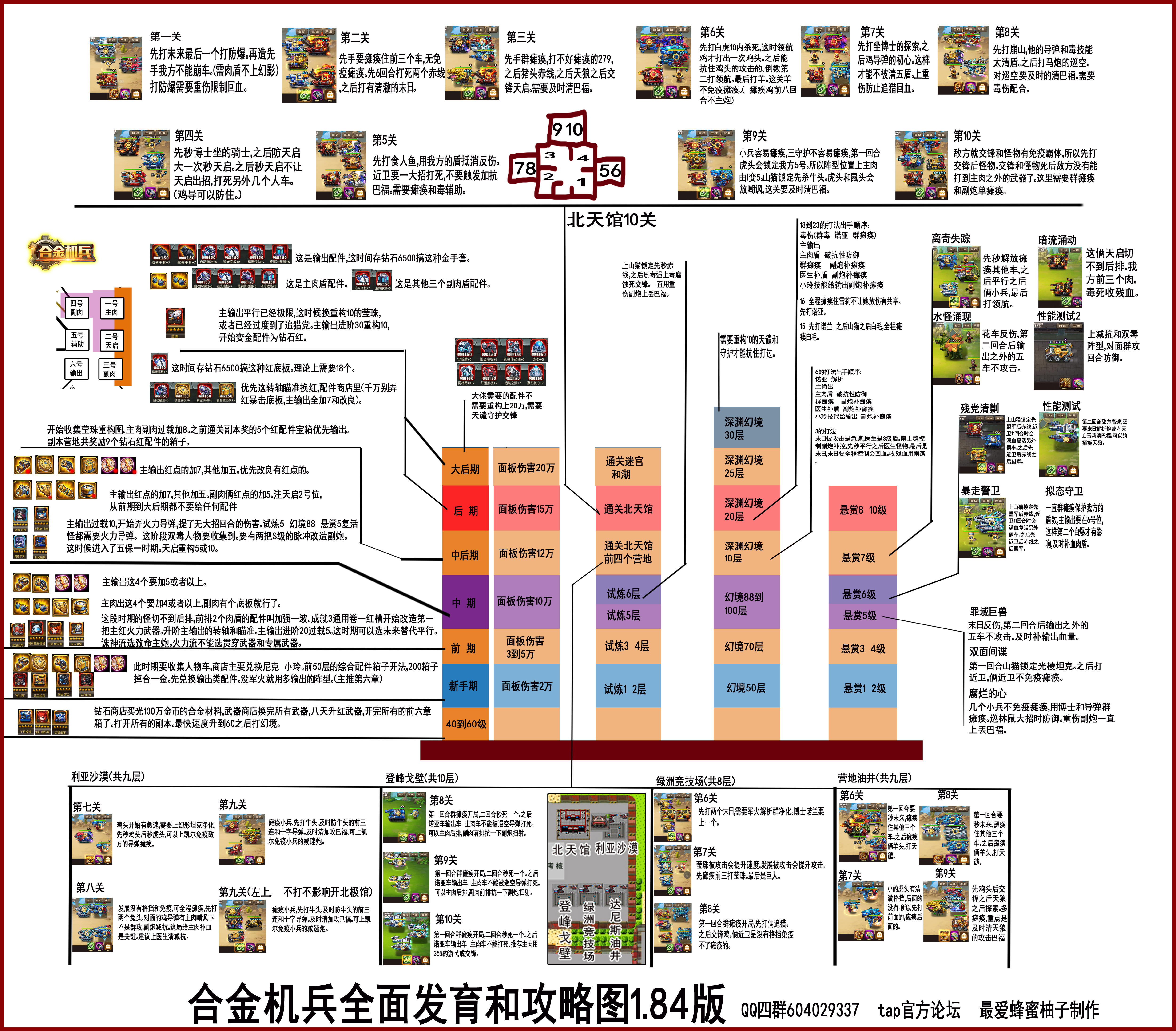 【攻略】新手到大佬成长攻略图！高清版！柚子攻略。