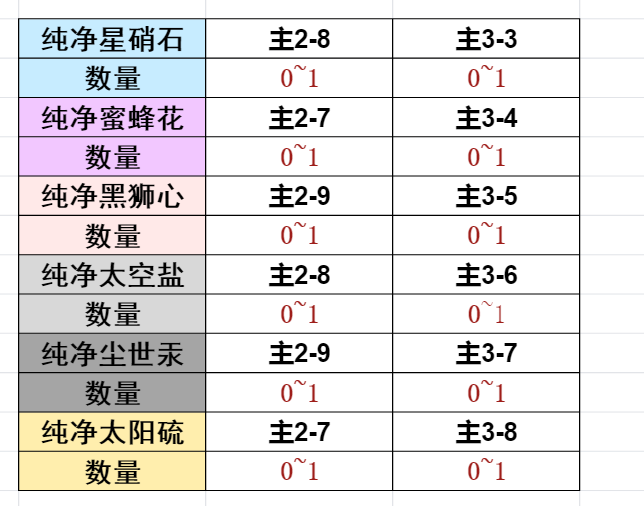 【雾境序列】素材篇 - 第7张