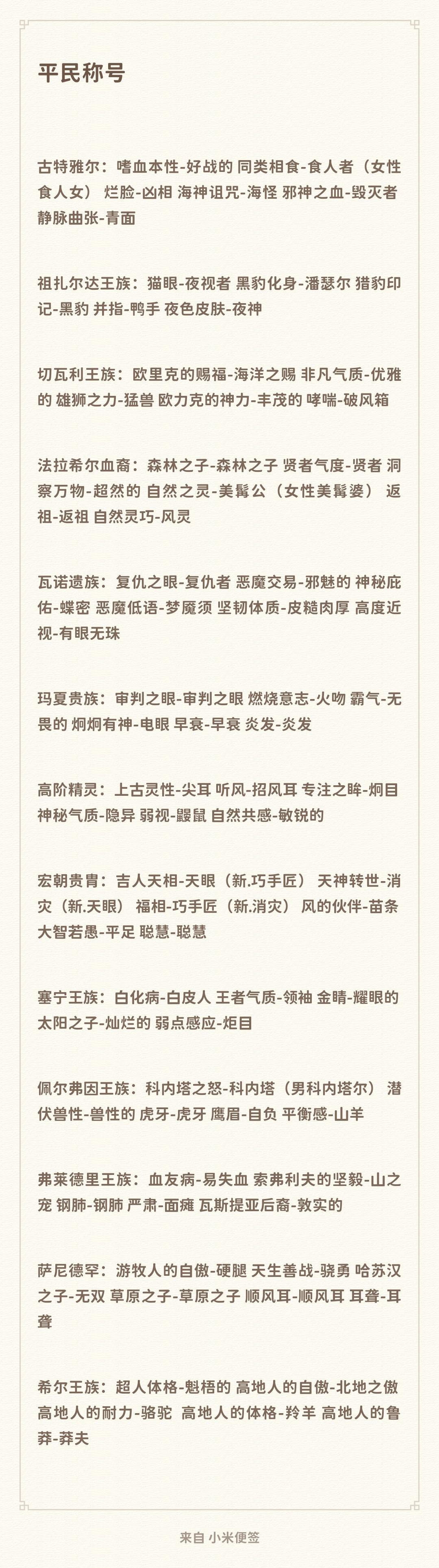 王族特性平民称号全部收集完成