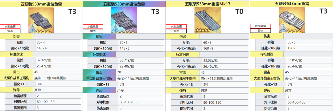 03.3萌新指揮官的魚雷選擇|碧藍航線 - 第1張