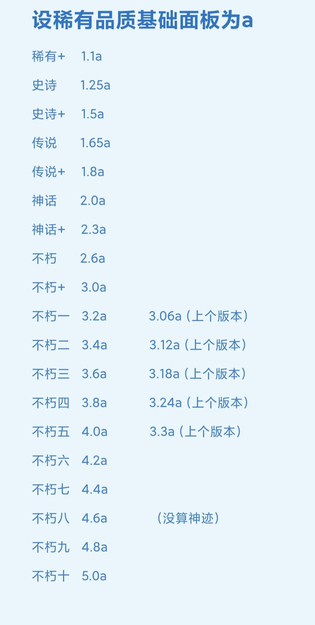 灵妖进阶的属性提升规律科普