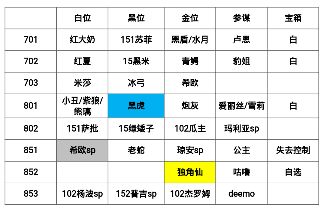 8.05－8.10神殿周幻境记录|万象物语 - 第1张