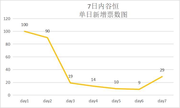 2022-4-19投票結果分析貼|少年的人間奇遇 - 第8張