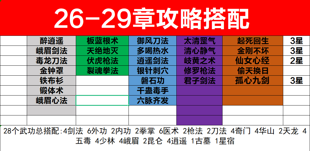 1-35章通关羁绊攻略|剑侠风云 - 第4张