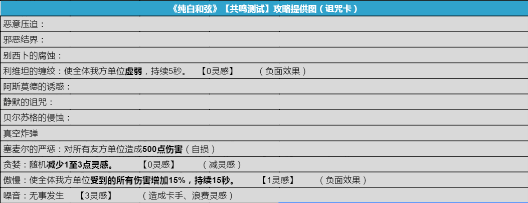 【共鸣测试】圣物＆指挥卡|纯白和弦 - 第4张