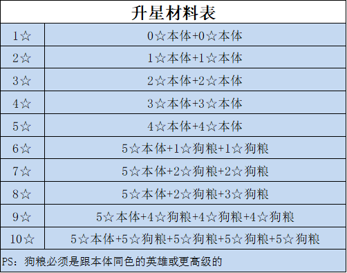 目前全论坛最详细进阶玩法讲解解决你游戏所有疑难杂症|转生成为魔物 - 第3张