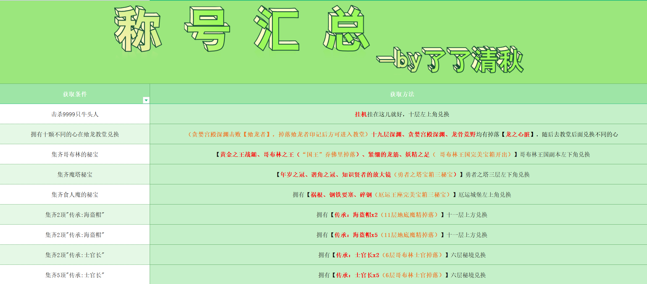 【最全成就称号形象汇总】期待已久|再刷一把 - 第7张