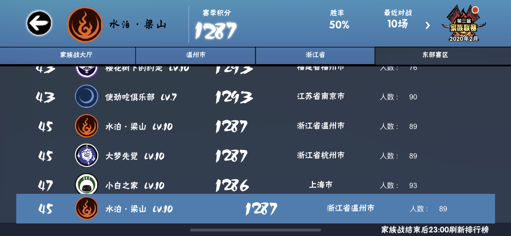 我悄悄招一波人 应该没人会发现吧 忍者必须死3家族招募 Taptap 忍者必须死3社区