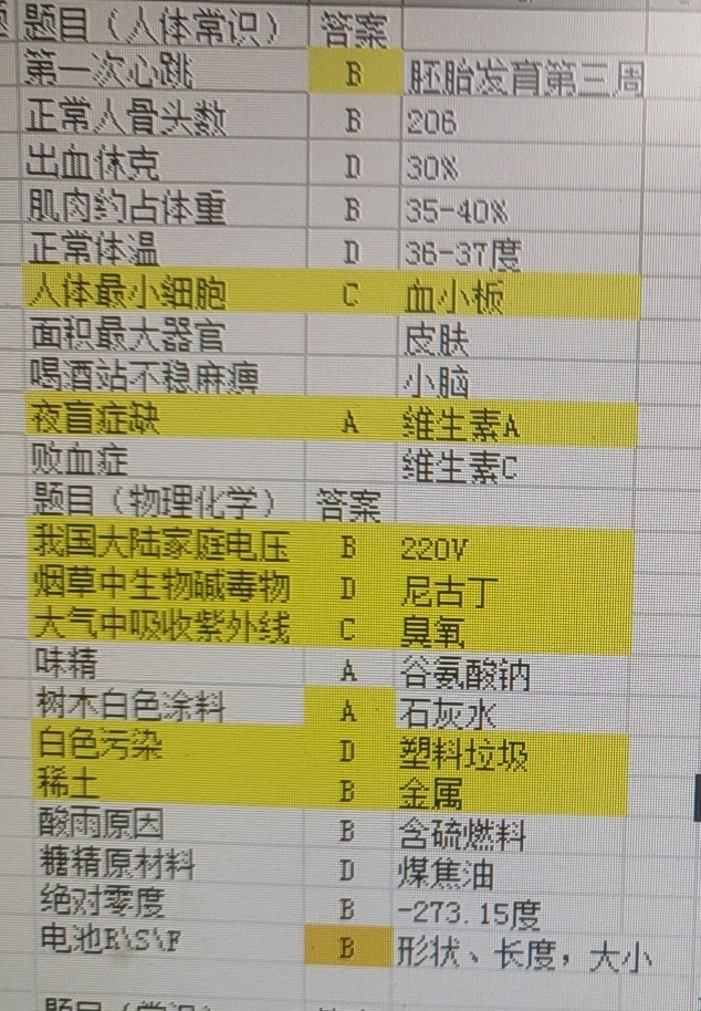 【大学士竞赛】题目及答案（300题）|云上城之歌 - 第1张