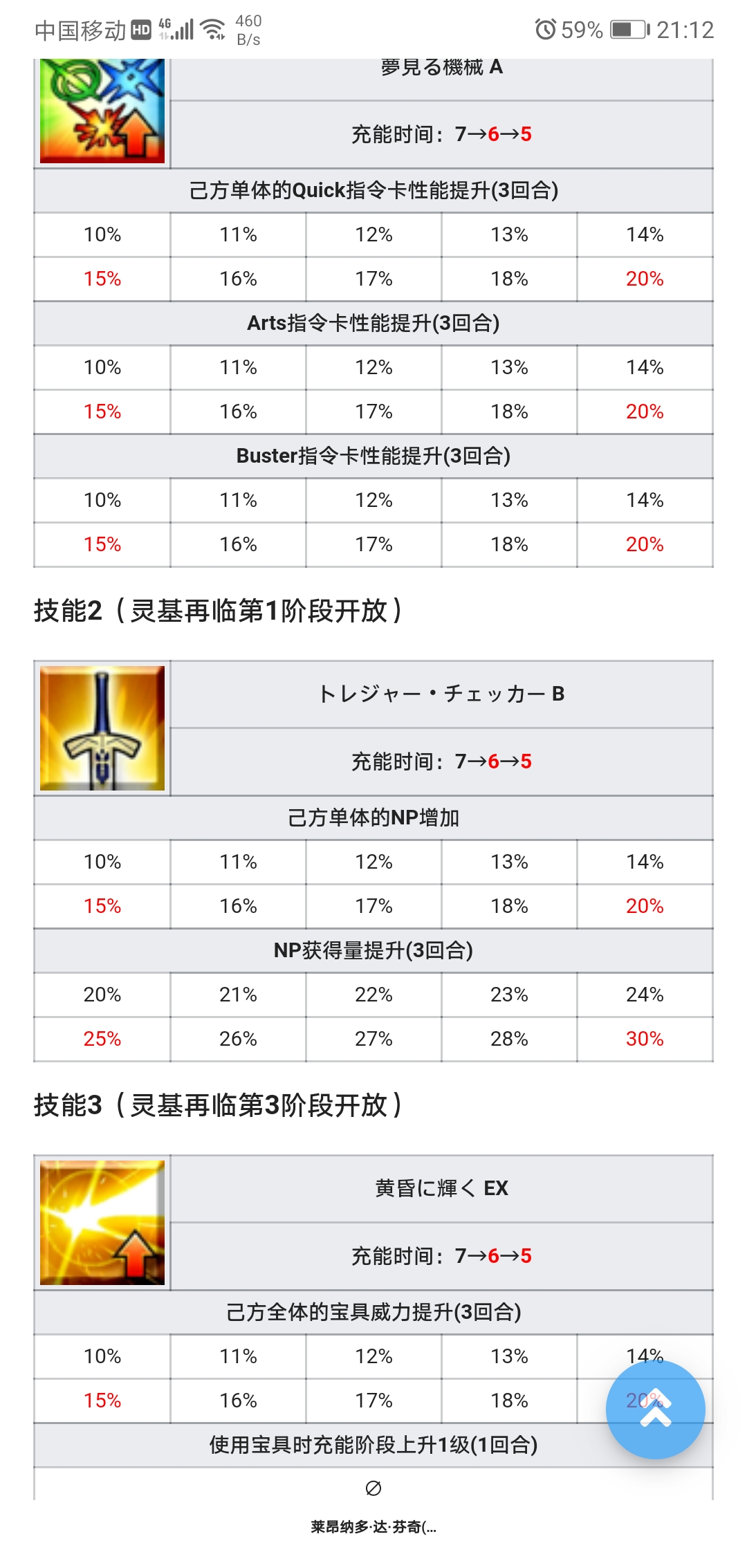 尺阶达芬奇不错的插件 命运 冠位指定 Fate Grand Order 综合 Taptap 命运 冠位指定 Fate Grand Order 社区