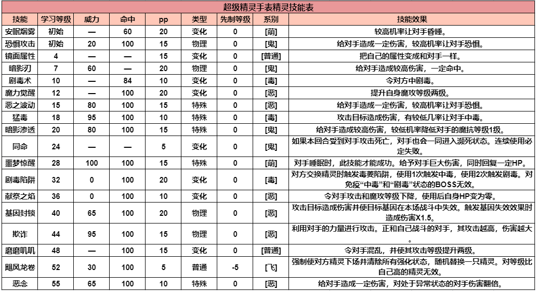 精灵图鉴——混沌喵王