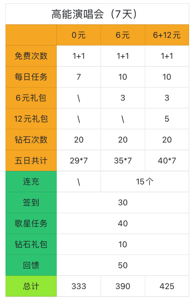 老服常驻活动奖励图（附赠新活动国王大街。图在最下方。需求自取）|魔镜物语 - 第8张