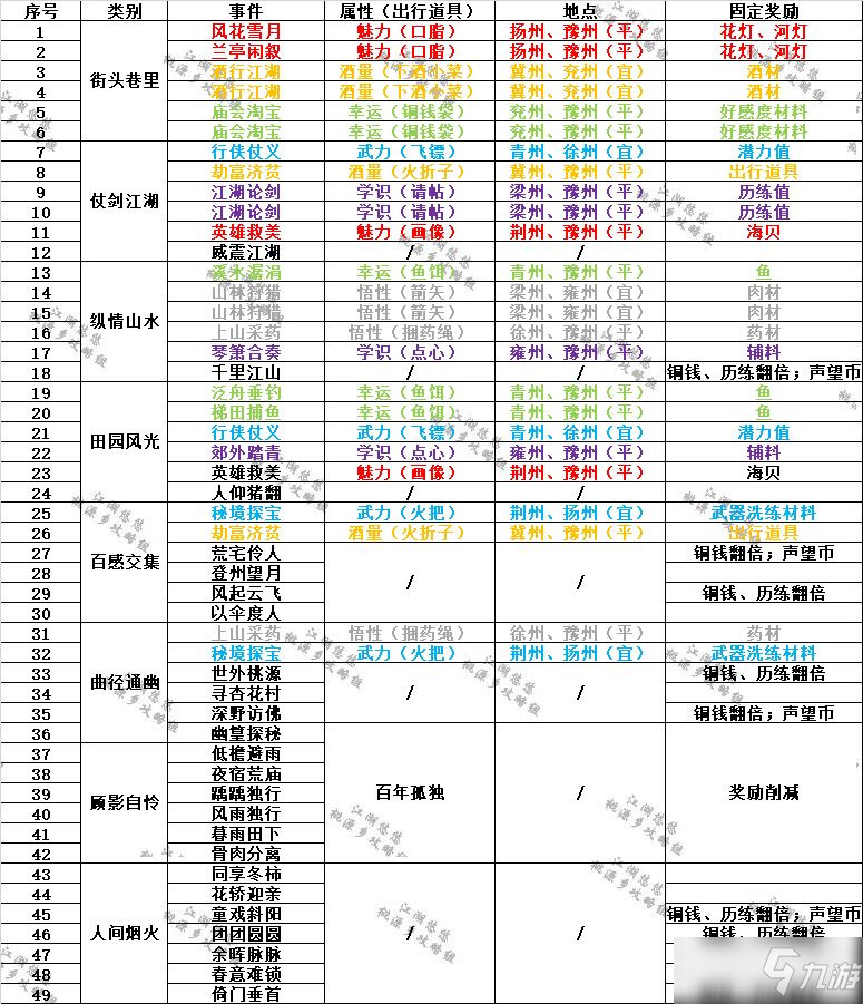 棋圣 出行 装饰 武器 美酒|江湖悠悠 - 第3张