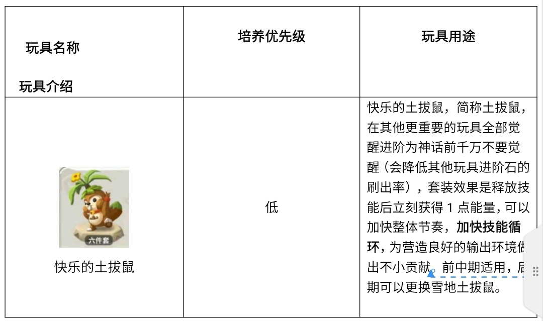 萌新向职业培养入门指引——法师篇（本篇仅适用于转生系统开启前）|不休的乌拉拉 - 第13张