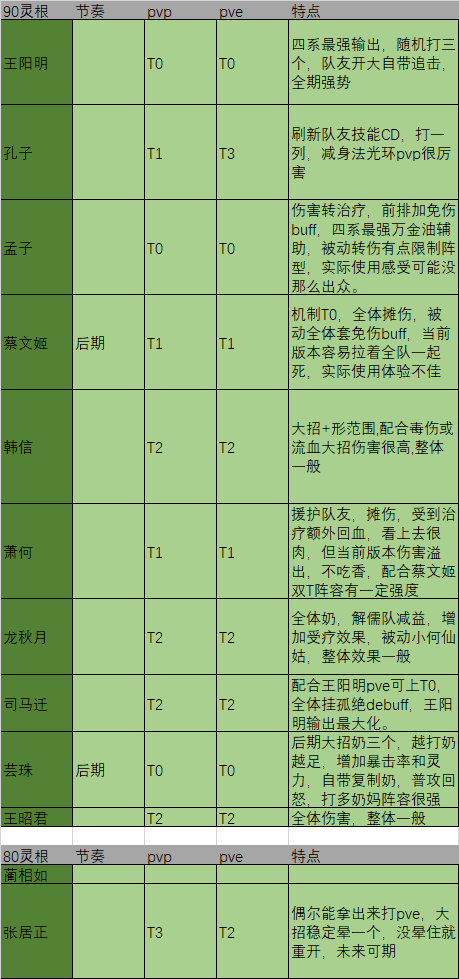 仙靈強度榜—道庭和儒家陣營|煉仙傳說 - 第5張