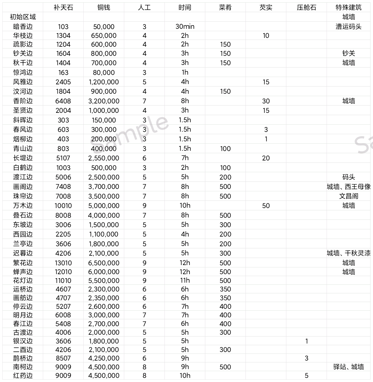 宏觀江南#江南百景圖揚州# - 第2張