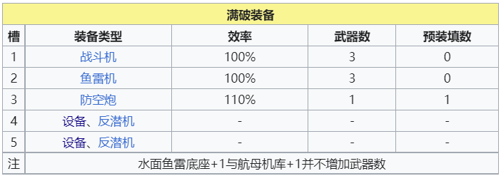 萌新向週年攻略|碧藍航線 - 第4張