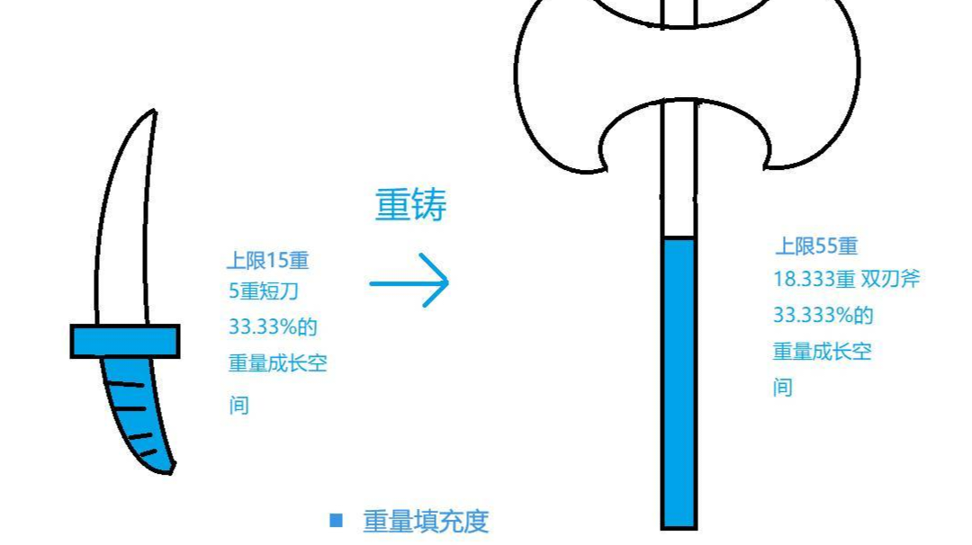 淬炼性价比分析